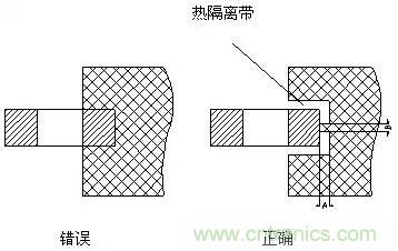 如何做PCB的元器件焊盤設(shè)計(jì)？