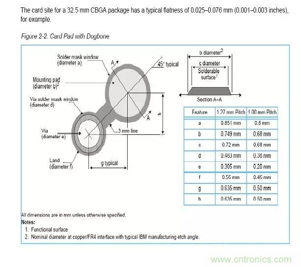 如何做PCB的元器件焊盤設(shè)計(jì)？