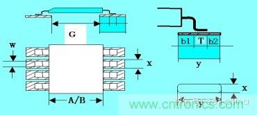 如何做PCB的元器件焊盤設(shè)計(jì)？