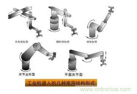 一文讀懂工業(yè)機(jī)器人結(jié)構(gòu)、驅(qū)動(dòng)及技術(shù)指標(biāo)