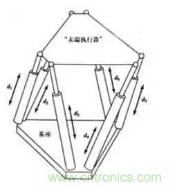 一文讀懂工業(yè)機(jī)器人結(jié)構(gòu)、驅(qū)動(dòng)及技術(shù)指標(biāo)