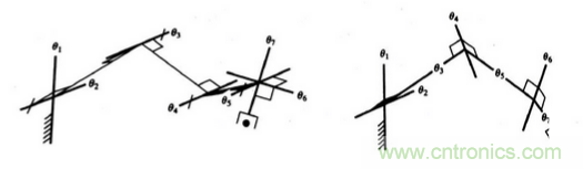 一文讀懂工業(yè)機(jī)器人結(jié)構(gòu)、驅(qū)動(dòng)及技術(shù)指標(biāo)