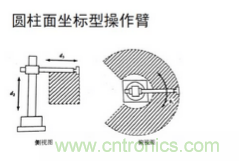 一文讀懂工業(yè)機(jī)器人結(jié)構(gòu)、驅(qū)動(dòng)及技術(shù)指標(biāo)