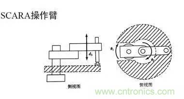 一文讀懂工業(yè)機(jī)器人結(jié)構(gòu)、驅(qū)動(dòng)及技術(shù)指標(biāo)