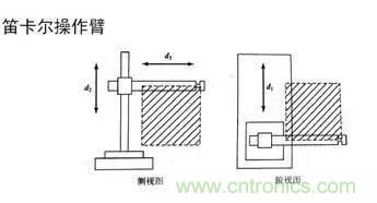 一文讀懂工業(yè)機(jī)器人結(jié)構(gòu)、驅(qū)動(dòng)及技術(shù)指標(biāo)