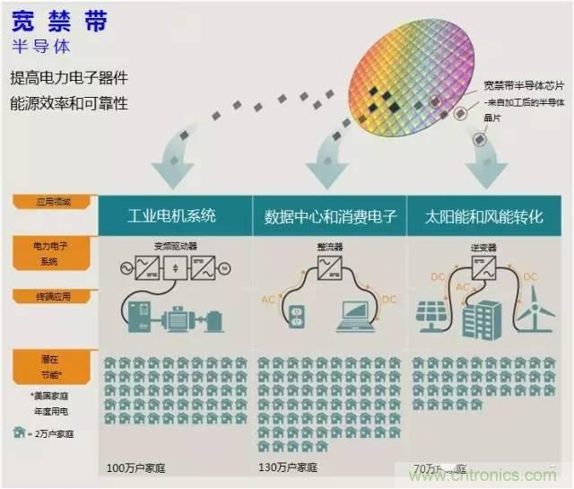 帶你走進(jìn)碳化硅元器件的前世今生！