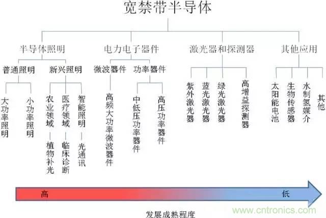 帶你走進(jìn)碳化硅元器件的前世今生！