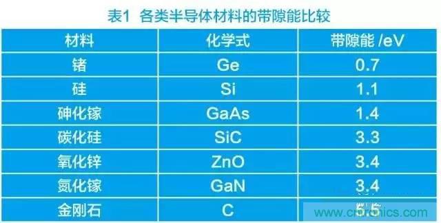 帶你走進(jìn)碳化硅元器件的前世今生！