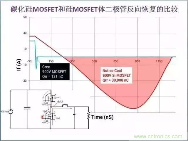 帶你走進(jìn)碳化硅元器件的前世今生！