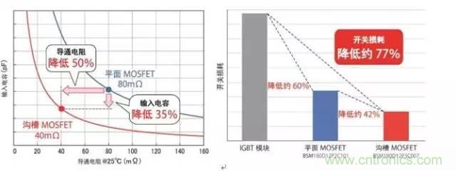 帶你走進(jìn)碳化硅元器件的前世今生！