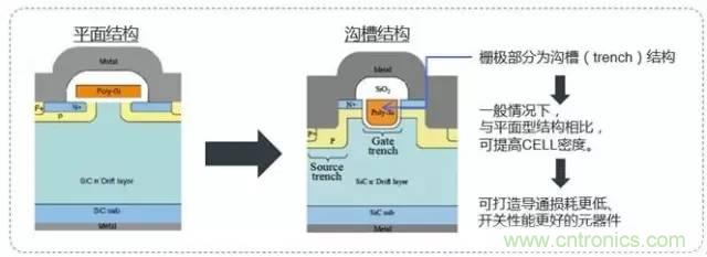 帶你走進(jìn)碳化硅元器件的前世今生！