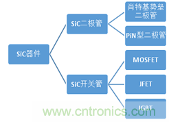 帶你走進(jìn)碳化硅元器件的前世今生！