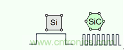 帶你走進(jìn)碳化硅元器件的前世今生！