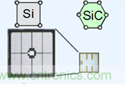 帶你走進(jìn)碳化硅元器件的前世今生！