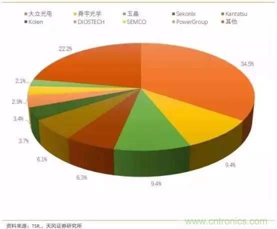 無(wú)人駕駛傳感器產(chǎn)業(yè)鏈和市場(chǎng)趨勢(shì)分析