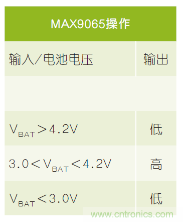 微小尺寸、超低功耗比較器是電池監(jiān)測和管理的理想選擇