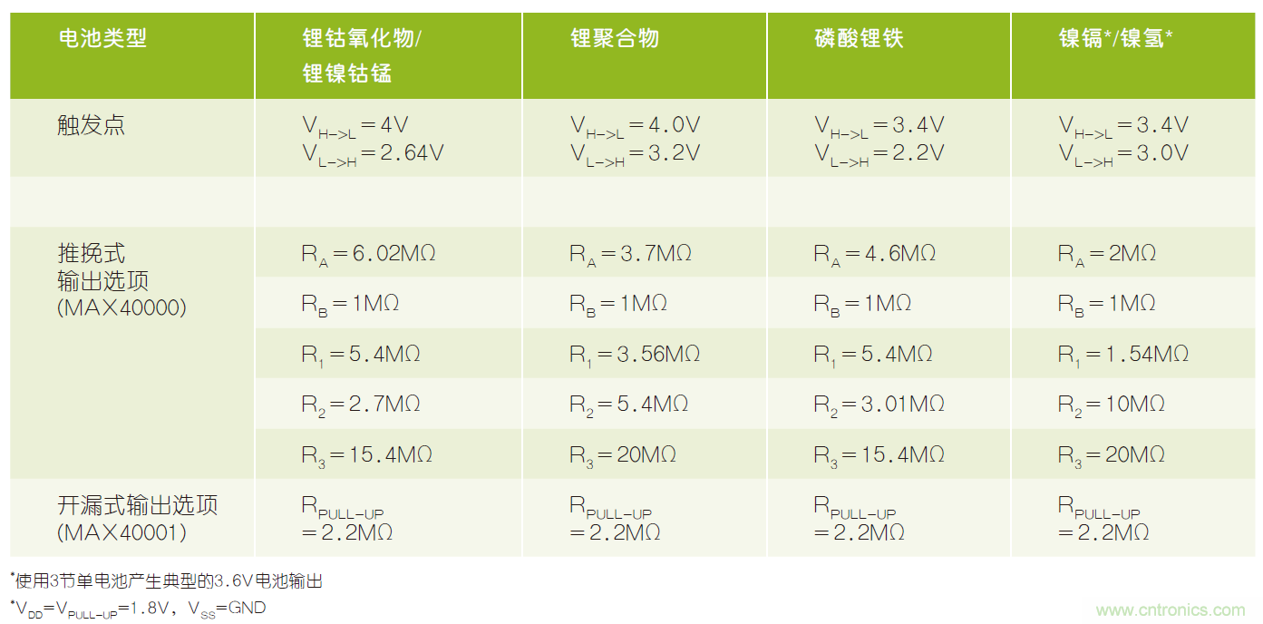 微小尺寸、超低功耗比較器是電池監(jiān)測和管理的理想選擇