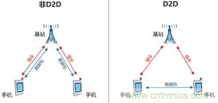 一文讀懂5G無(wú)線通信與4G的典型區(qū)別