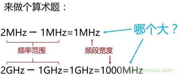 一文讀懂5G無(wú)線通信與4G的典型區(qū)別