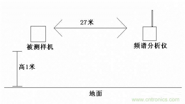 四個(gè)要點(diǎn)，幫你搞定LoRa天線匹配電路