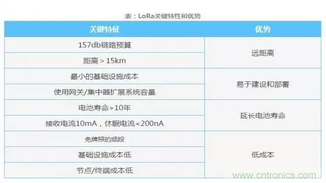 四個(gè)要點(diǎn)，幫你搞定LoRa天線匹配電路