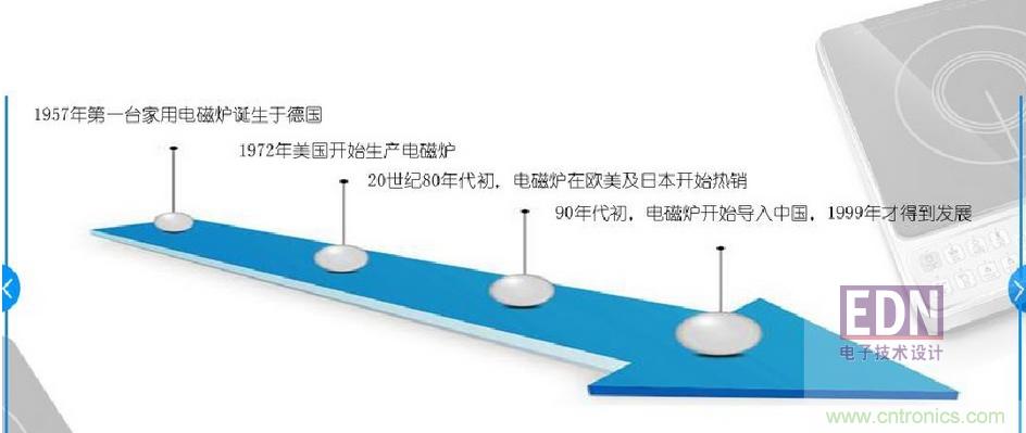 電磁爐里都用了哪些元器件？