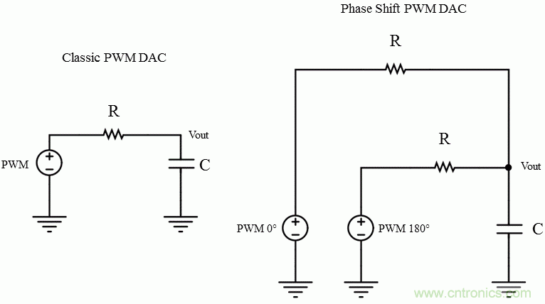 如何使微處理器的PWM頻率和分辨率翻倍