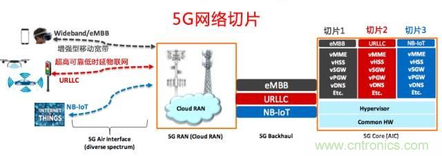 遭遇DDoS、漏洞及旁路攻擊，5G如何應對？