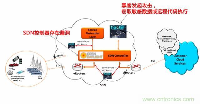 遭遇DDoS、漏洞及旁路攻擊，5G如何應對？