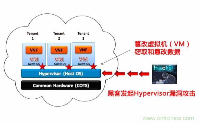 遭遇DDoS、漏洞及旁路攻擊，5G如何應對？