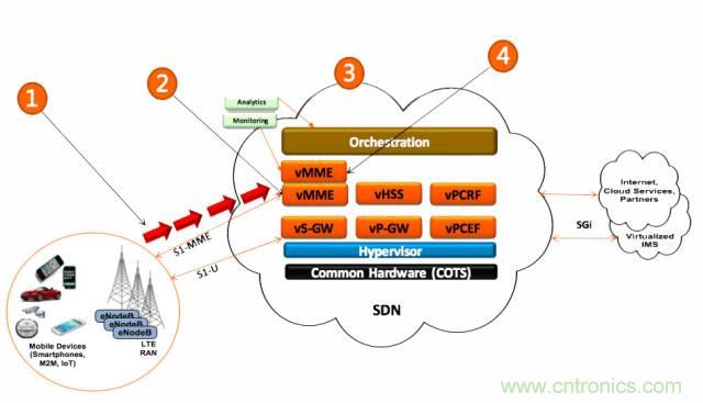 遭遇DDoS、漏洞及旁路攻擊，5G如何應對？