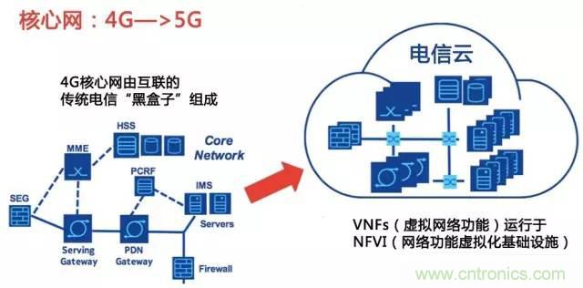 遭遇DDoS、漏洞及旁路攻擊，5G如何應對？