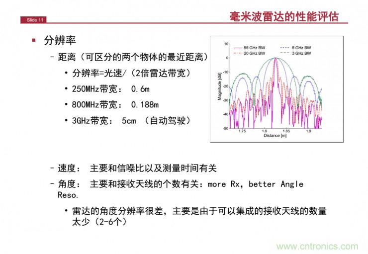 解讀：為什么毫米波雷達(dá)是自動(dòng)駕駛不可或缺的傳感器？