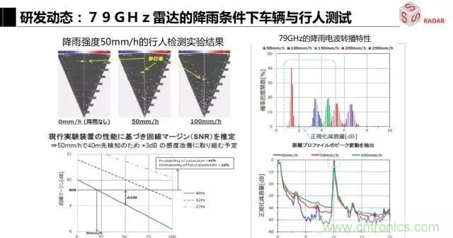 毫米波雷達(dá)該如何發(fā)展，才能將智能駕駛變成自動(dòng)駕駛