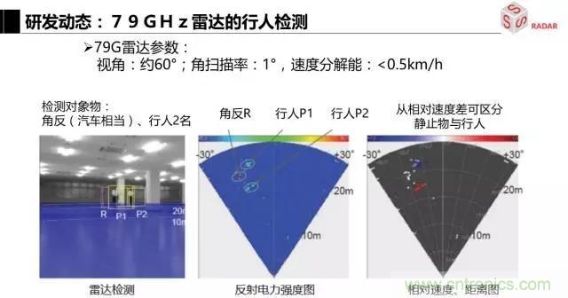 毫米波雷達(dá)該如何發(fā)展，才能將智能駕駛變成自動(dòng)駕駛