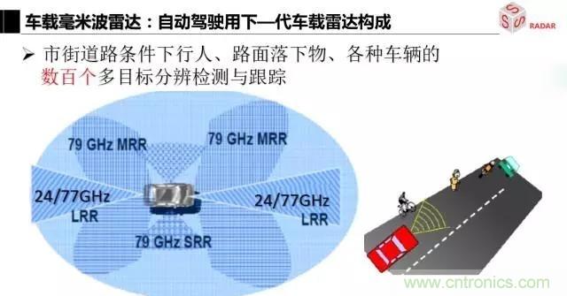 毫米波雷達(dá)該如何發(fā)展，才能將智能駕駛變成自動(dòng)駕駛