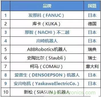 扒一扒日本電子元器件產(chǎn)業(yè)的那些事，數(shù)據(jù)驚人