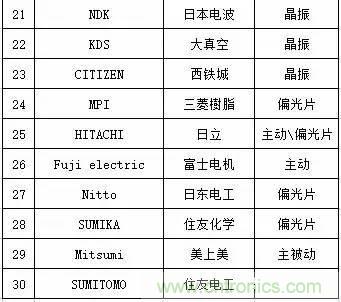 扒一扒日本電子元器件產(chǎn)業(yè)的那些事，數(shù)據(jù)驚人