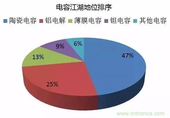 扒一扒日本電子元器件產(chǎn)業(yè)的那些事，數(shù)據(jù)驚人