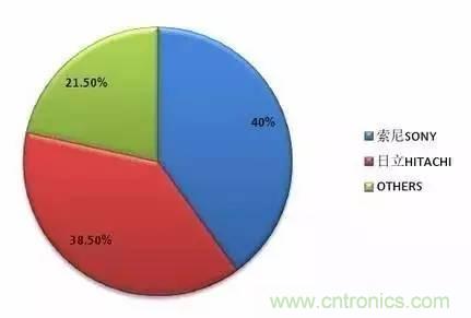 扒一扒日本電子元器件產(chǎn)業(yè)的那些事，數(shù)據(jù)驚人
