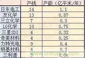 扒一扒日本電子元器件產(chǎn)業(yè)的那些事，數(shù)據(jù)驚人