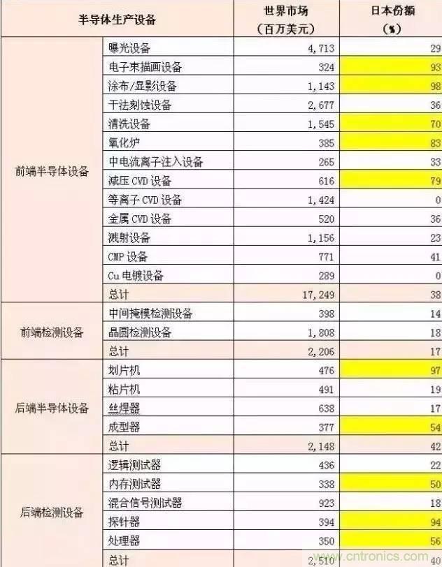 扒一扒日本電子元器件產(chǎn)業(yè)的那些事，數(shù)據(jù)驚人