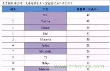 扒一扒日本電子元器件產(chǎn)業(yè)的那些事，數(shù)據(jù)驚人