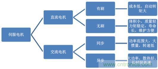 機器人核心零部件，繞不過去的一道坎