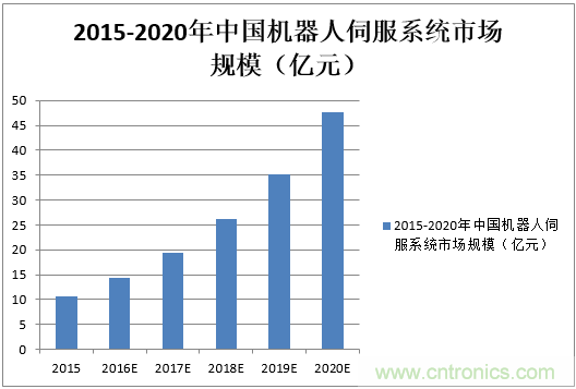 機器人核心零部件，繞不過去的一道坎