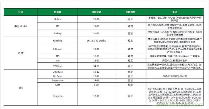 元器件缺貨燃爆2017第三季，解析三大重災區(qū)