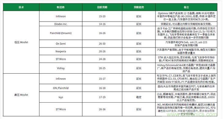 元器件缺貨燃爆2017第三季，解析三大重災區(qū)