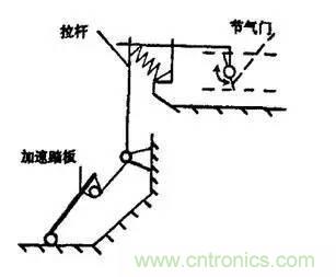 解析汽車“電子油門”究竟是怎么回事？