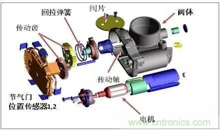 解析汽車“電子油門”究竟是怎么回事？