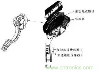 解析汽車“電子油門”究竟是怎么回事？